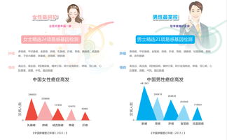 易感基因检测服务推荐 深度解析其价值与选择